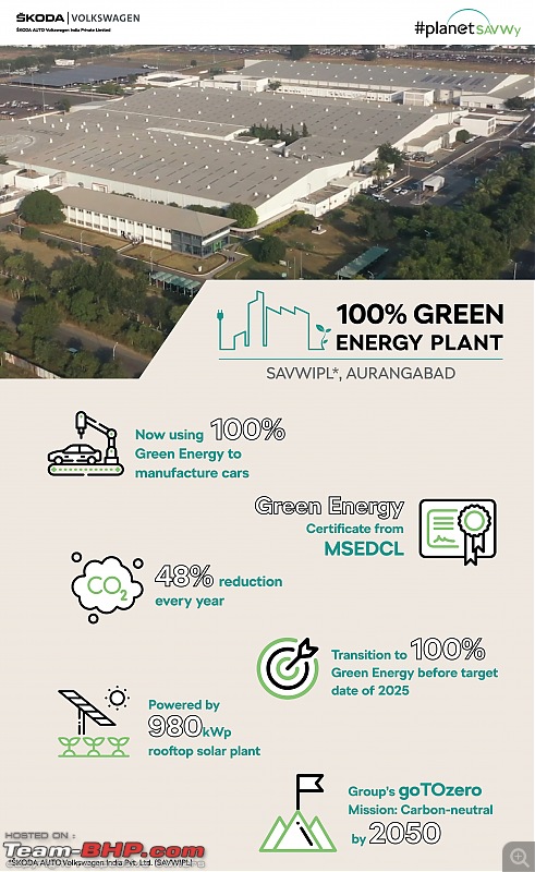 Skoda-VW Aurangabad plant switches to 100% green energy-skoda3.jpg