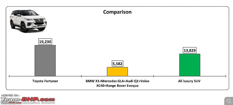 Mutual Fund SIPs eating into Luxury car sales: Mercedes Benz India-2.jpg