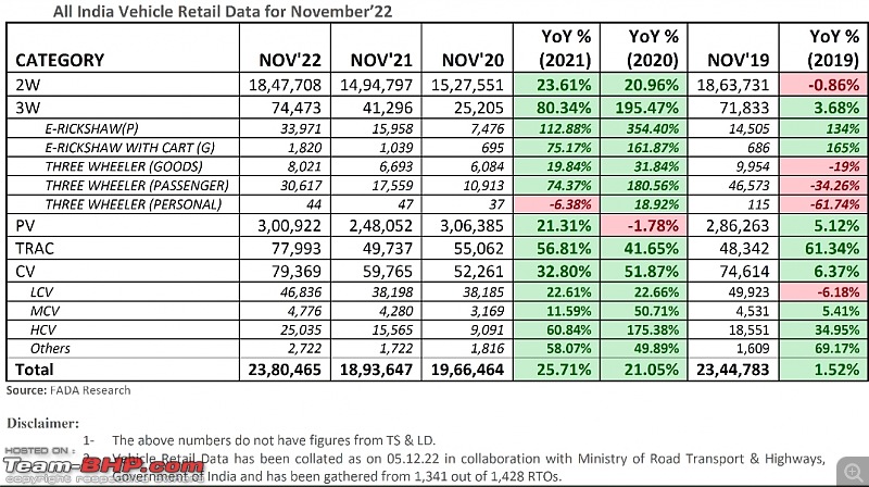 November 2022 : Indian Car Sales Figures & Analysis-smartselect_20221209114944_twitter.jpg