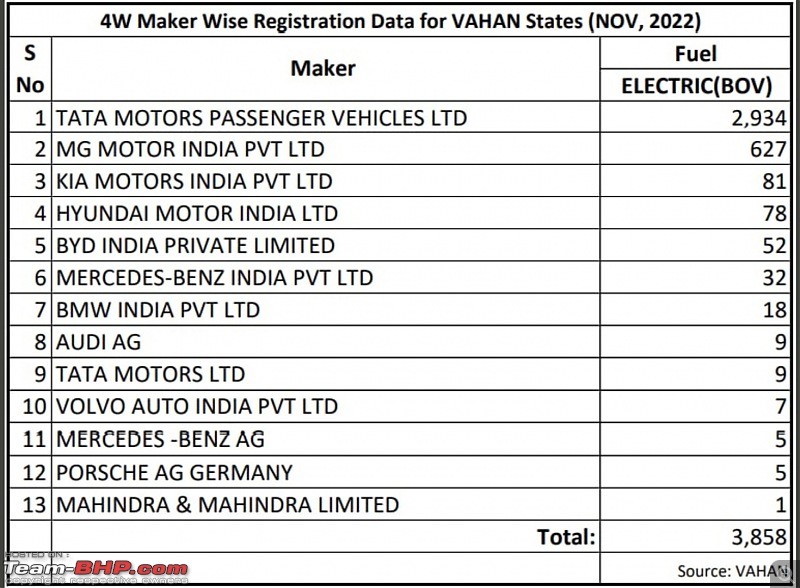 November 2022 : Indian Car Sales Figures & Analysis-20221209_094412.jpg