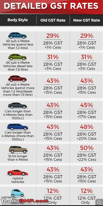 GST effect on car prices?-screenshot_20221218131545059.png