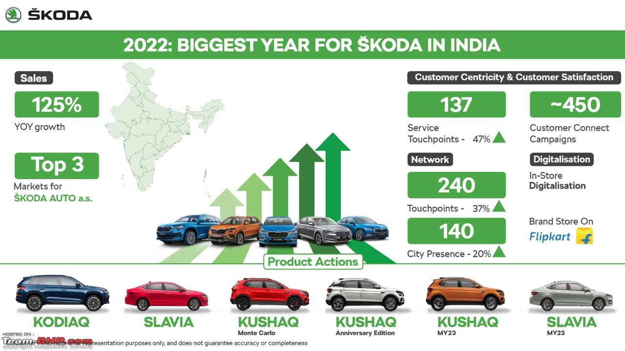 Skoda Auto Volkswagen India Production Boosted To Meet Demand