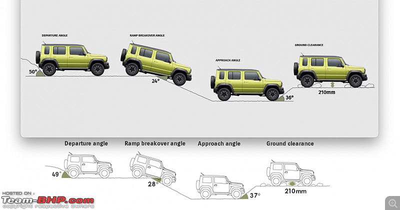 Maruti Suzuki Jimny 5-door caught testing in India-screenshot-20230112-4.06.21-pm.png