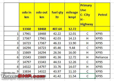 Name:  Mileage.PNG
Views: 1047
Size:  18.0 KB