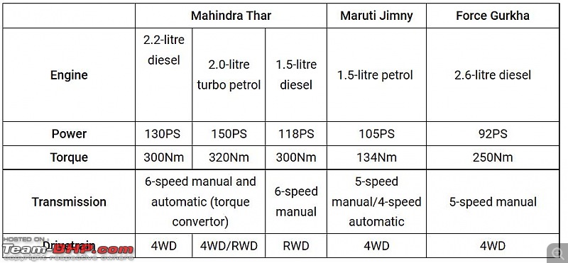 Maruti Jimny 4-door @ Auto Expo 2023-2.jpg