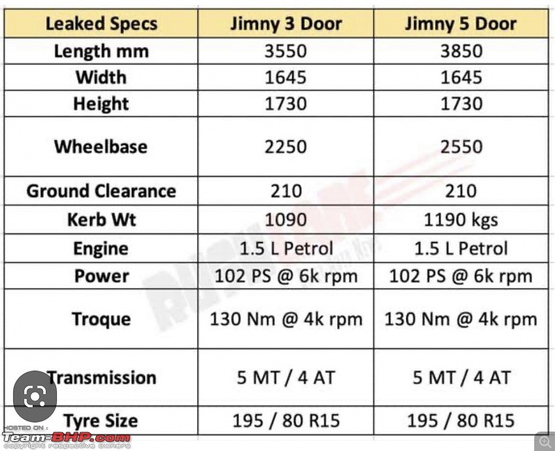 Maruti Jimny 4-door @ Auto Expo 2023-4437b39e77c04939aaf8bbb9d5e41c5d.jpeg