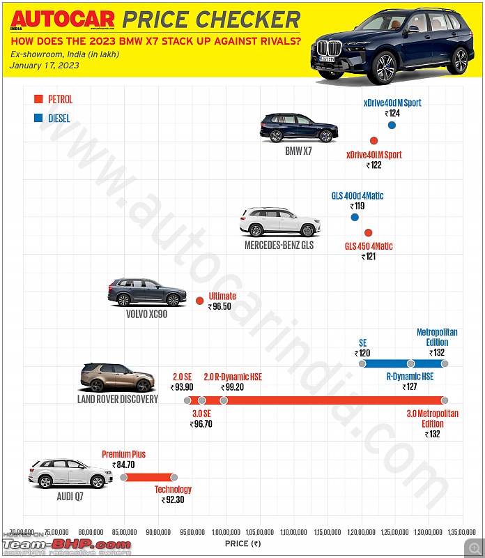 2023 BMW X7 facelift launched at Rs. 1.22 crore-20230117_163246.jpg