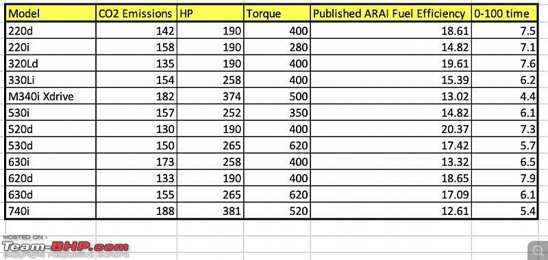 Understanding BMW's bizarre choice of engines & variants for India-screenshot-20230124-10.50.27-am.png