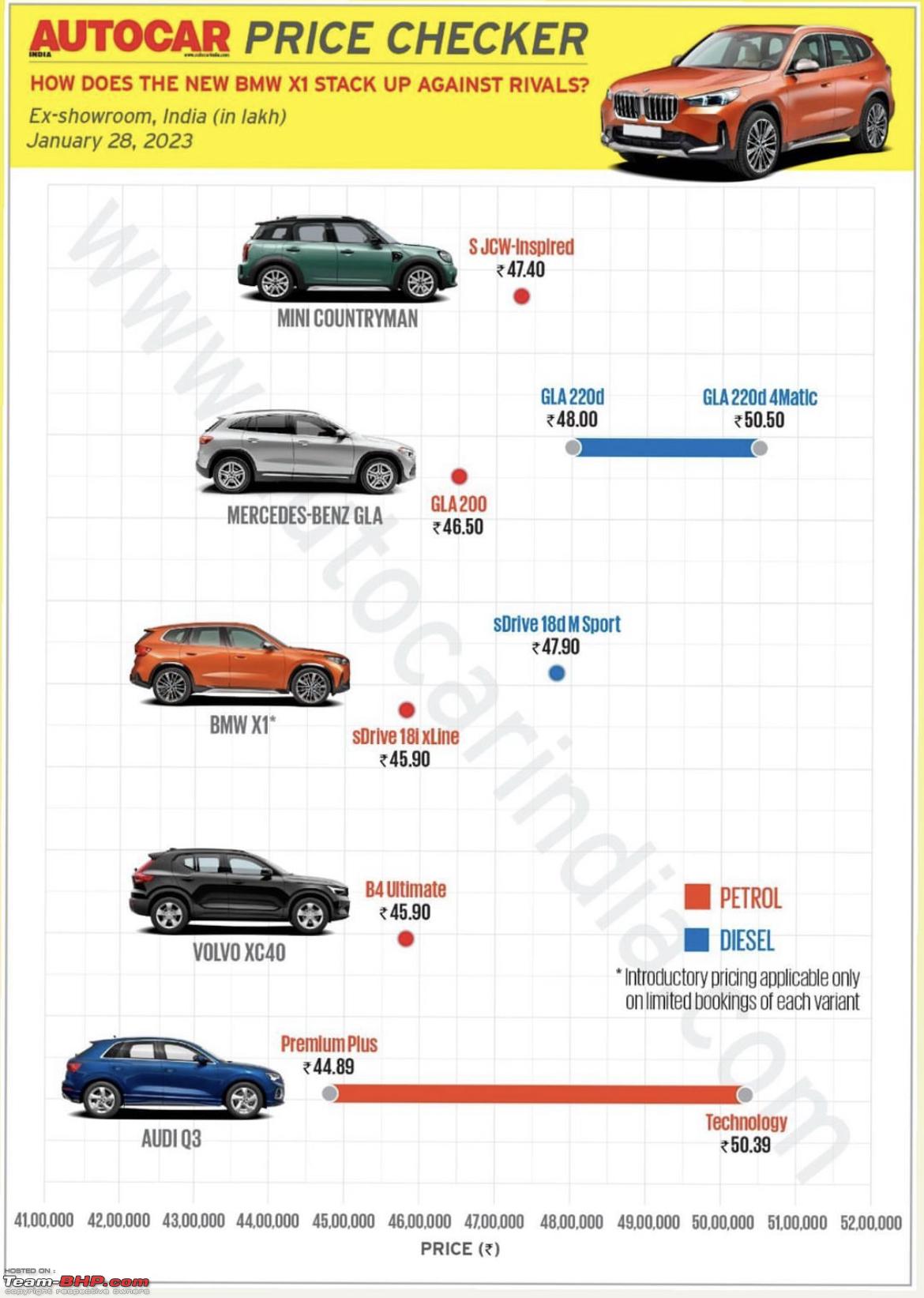 Next-gen BMW X1, now launched at 45.90 lakhs! - Page 4 - Team-BHP