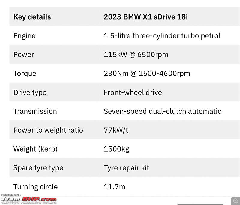 Next-gen BMW X1, now launched at 45.90 lakhs!-bmw-x1-2023-review-drive.png.png