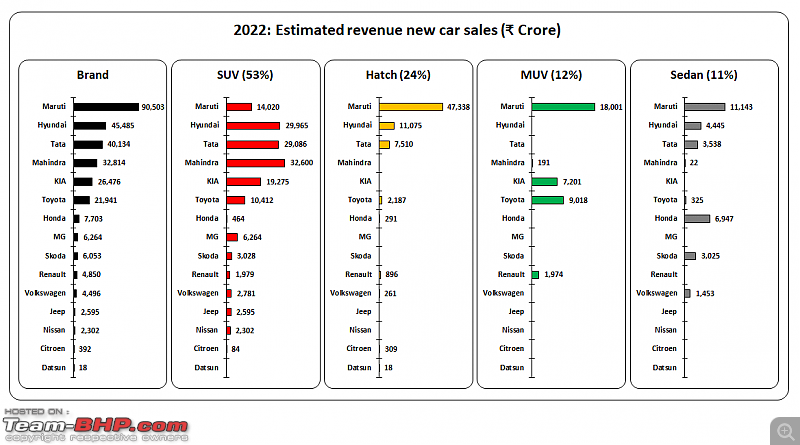 2022 Indian passenger vehicle market scan : Average car sales price & Revenue-5.png