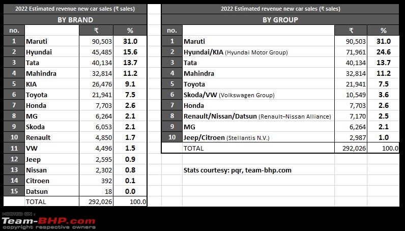 2022 Indian passenger vehicle market scan : Average car sales price & Revenue-t-bhp.jpg