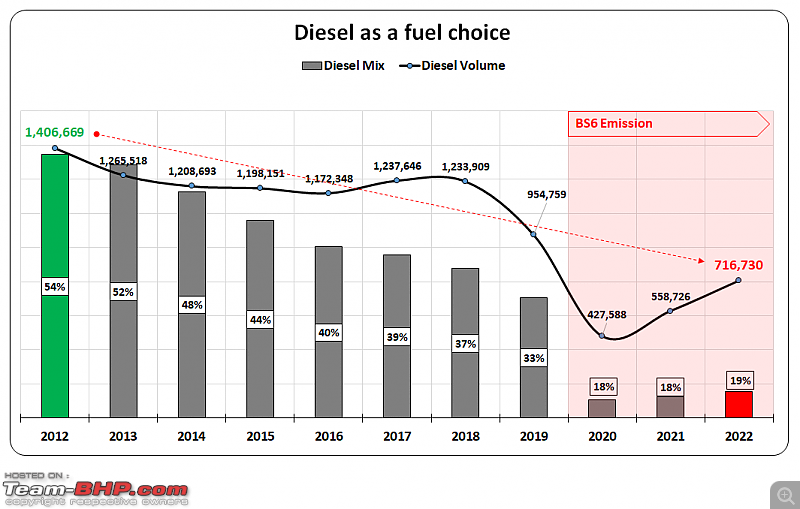 2022 car sales figures by fuel choice | Petrol vs Diesel vs CNG vs Electric vs Hybrid-6.png