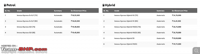 Toyota Innova Hycross VX(O) variant launched; prices hiked by Rs 75,000-screenshot-20230302-10.56.55-am.png