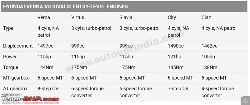 2023 Hyundai Verna launched at 10.9 lakhs!-2.jpg