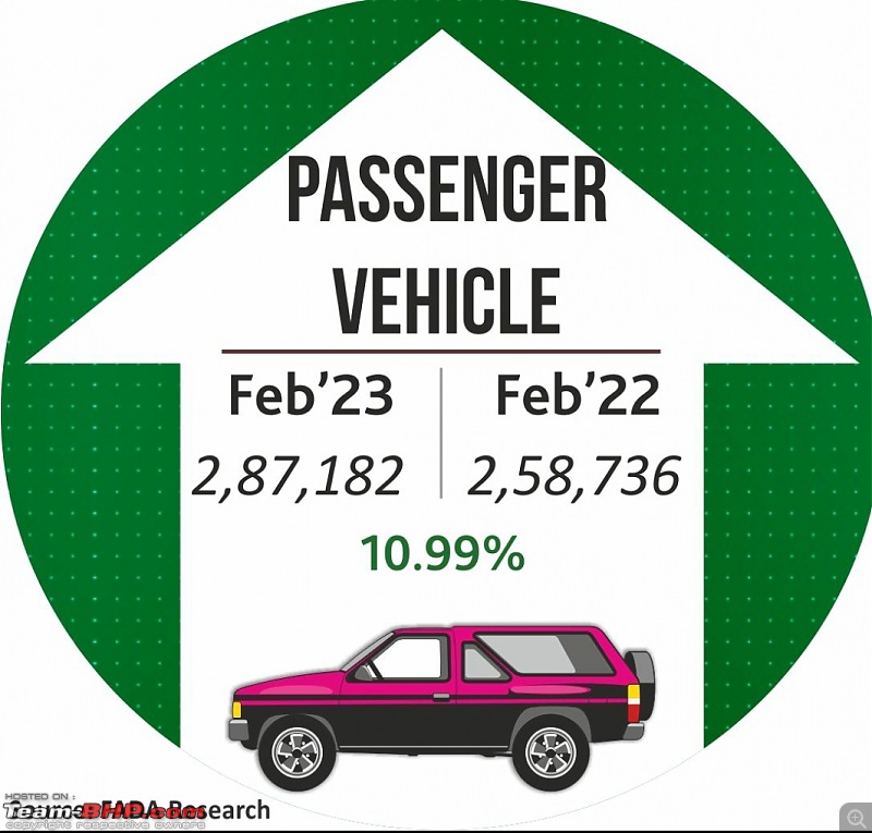 February 2023 : Indian Car Sales Figures & Analysis-smartselect_20230309121551_twitter.jpg