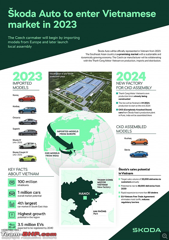India becomes Skoda's third-largest market in 2022-3305fdac3ced4f0d907fd8cf349c7c9d_230316infographicasean_page0001.jpg