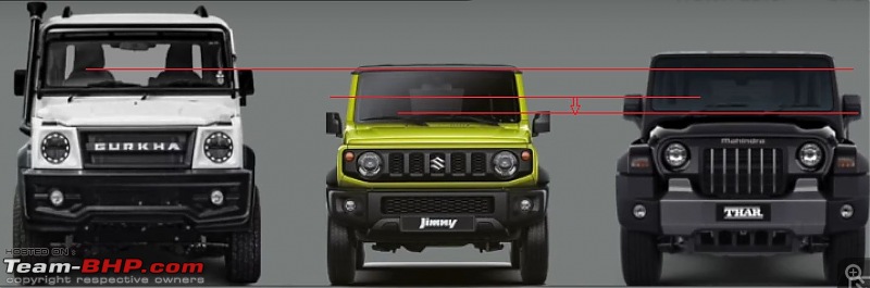 Maruti Jimny 4-door @ Auto Expo 2023-gurkhavsjimnyvsthar_front.jpg