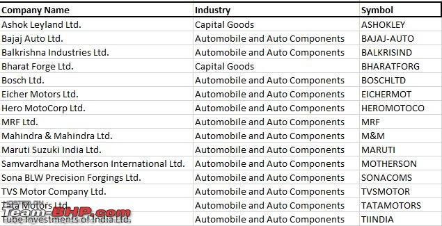 Guide: Investing in shares of the automotive sector-nifty-auto-stocks.jpg
