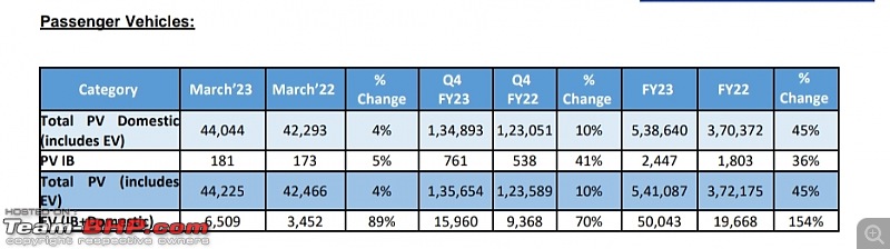 Tata Motors aims for a top 3 spot in PV sales!-smartselect_20230401164859_drive.jpg