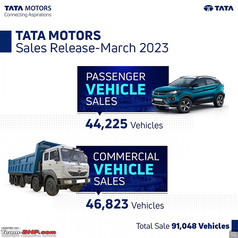 Tata Motors aims for a top 3 spot in PV sales!-20230401_164922.jpg
