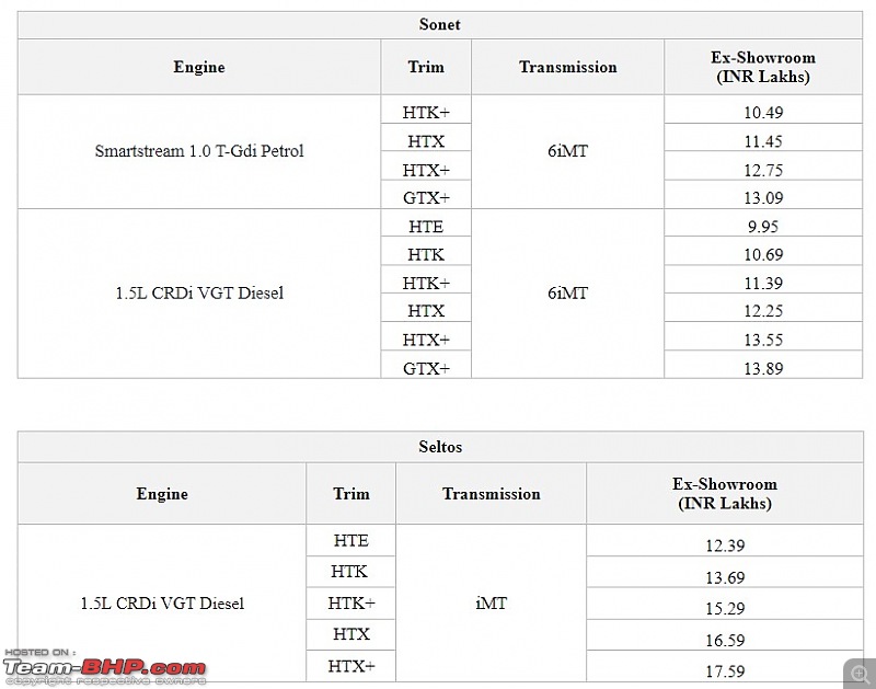 Kia now offers iMT in all diesel & turbo-petrol variants | 2023 Sonet, Seltos & Carens-screenshot-20230403-130838.jpg
