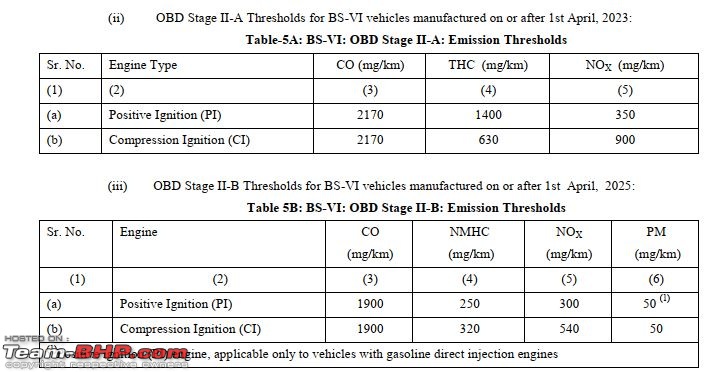 Real Driving Emission norms | A necessary evil?-2025.jpg