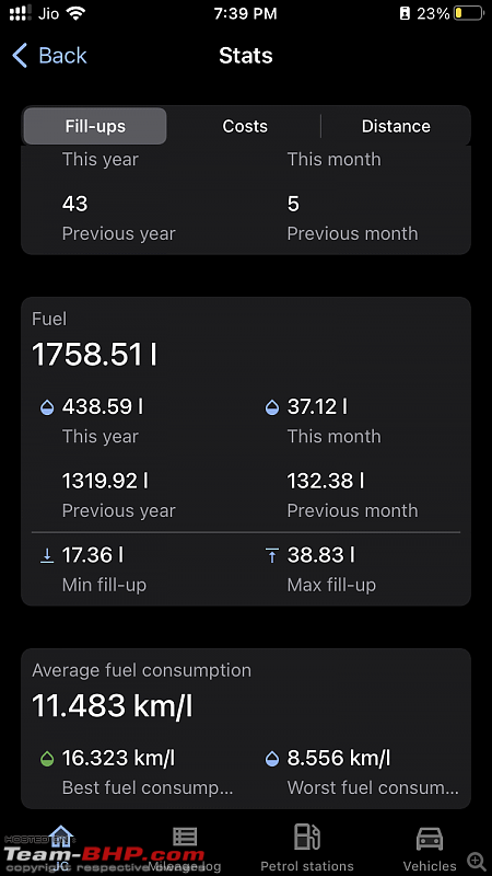 Are you driving a fuel guzzler? Share your guzzler's FE numbers here-img_2142.png