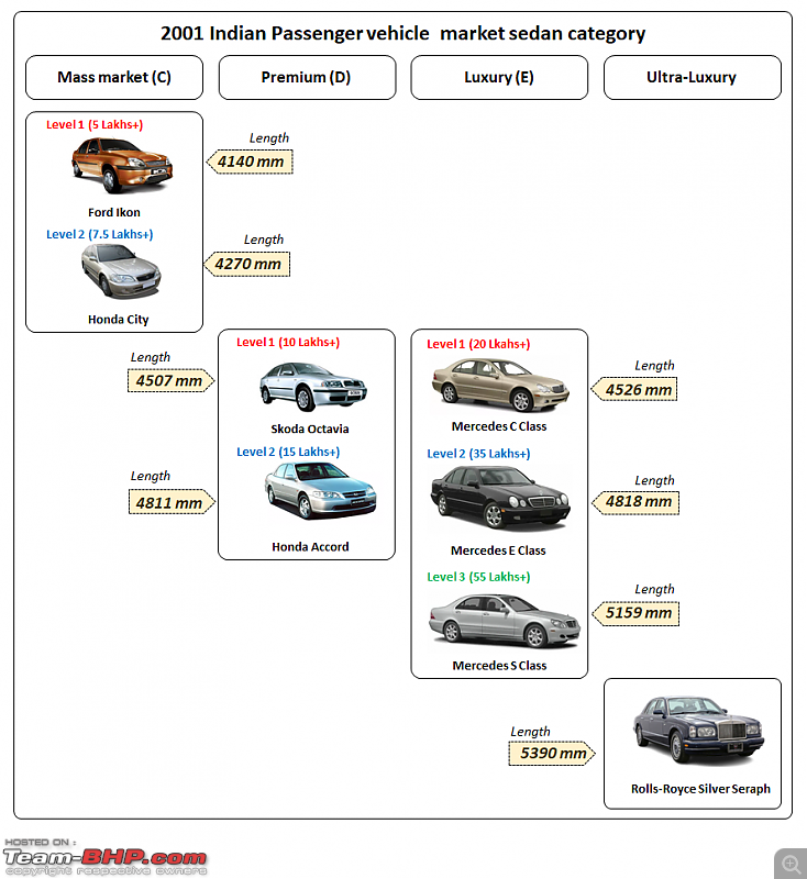 Graveyard of premium sedans-3.png