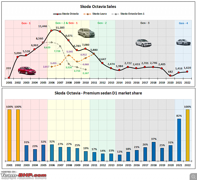 Graveyard of premium sedans-10.png