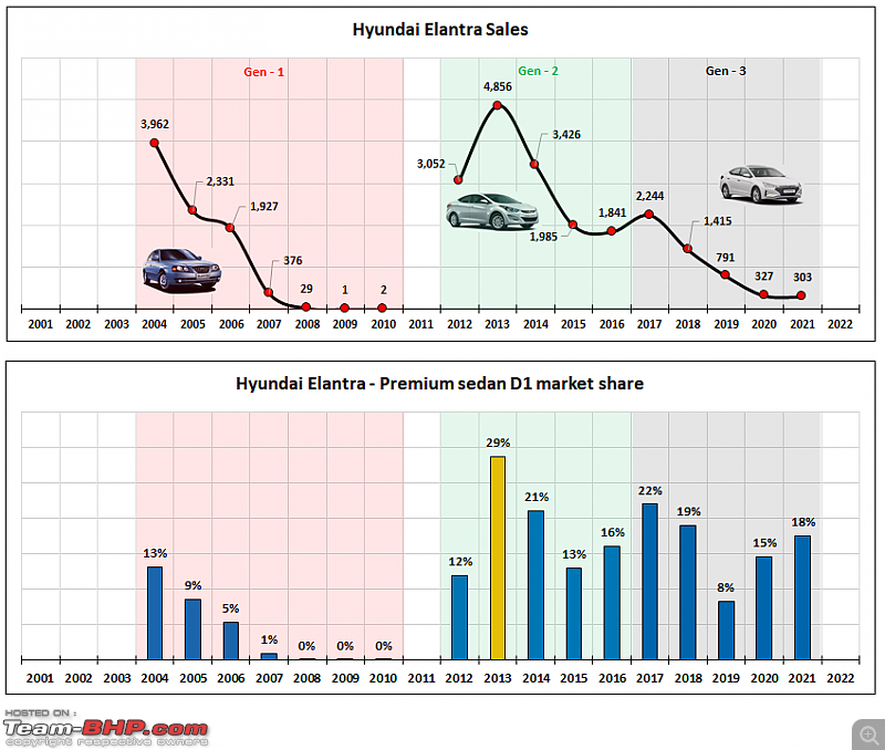 Graveyard of premium sedans-13.png