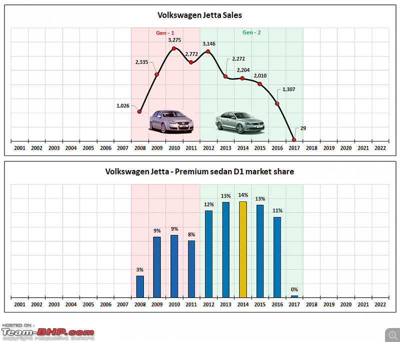 Graveyard of premium sedans-15.png