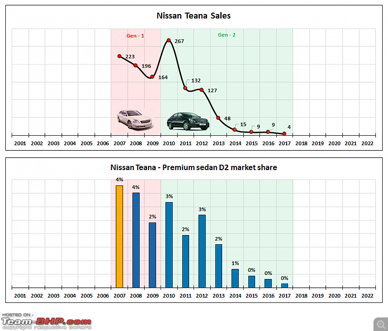 Graveyard of premium sedans-29.png