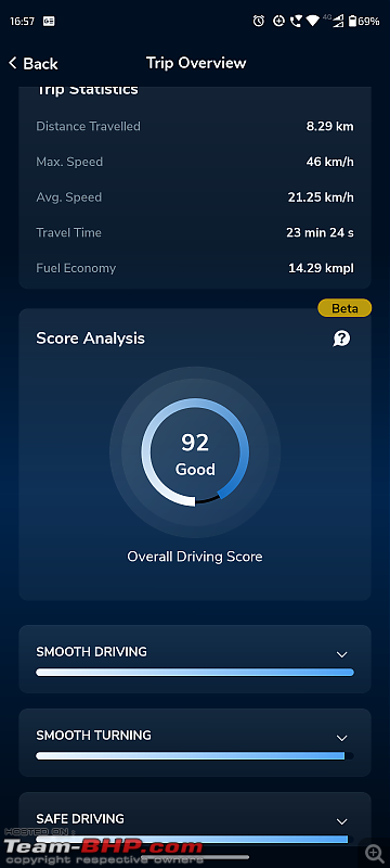 Are you driving a fuel sipper? Share your miser's fuel efficiency numbers here-screenshot_20230411165710.png