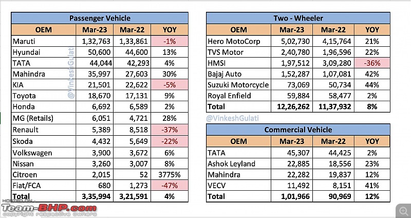 March 2023 : Indian Car Sales Figures & Analysis-20230413_193621.jpg