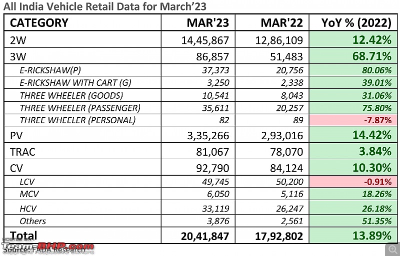 March 2023 : Indian Car Sales Figures & Analysis-20230413_193703.jpg