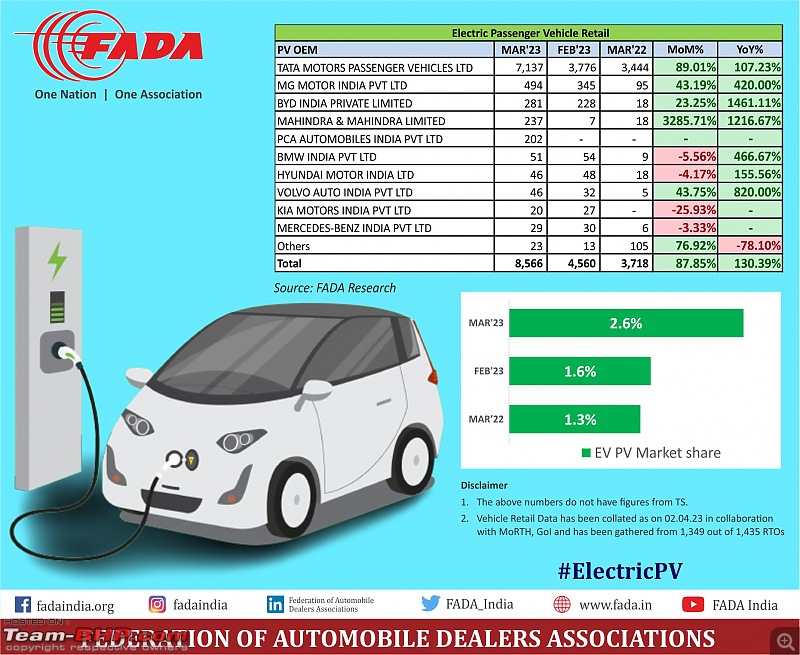 March 2023 : Indian Car Sales Figures & Analysis-20230413_194007.jpg