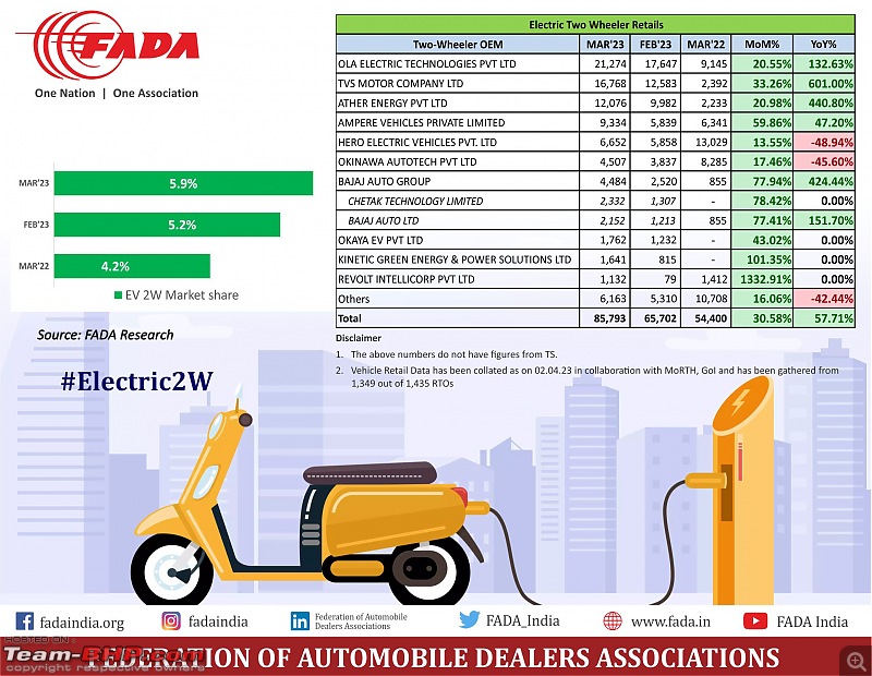 March 2023 : Indian Car Sales Figures & Analysis-20230413_194018.jpg
