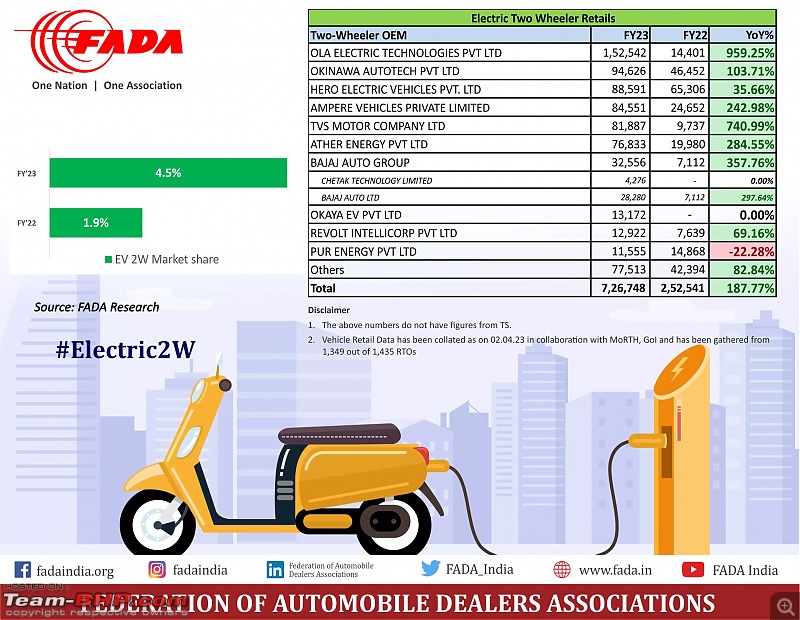 March 2023 : Indian Car Sales Figures & Analysis-20230413_194058.jpg