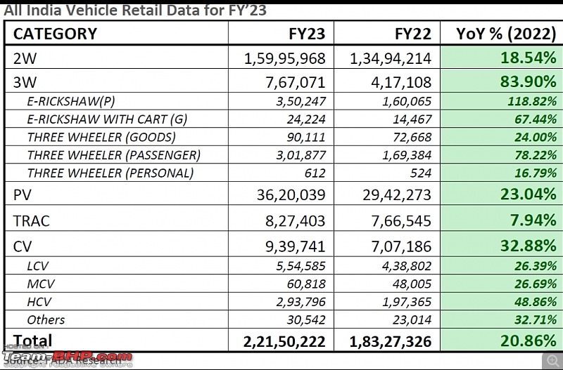 March 2023 : Indian Car Sales Figures & Analysis-smartselect_20230413194849_gallery.jpg