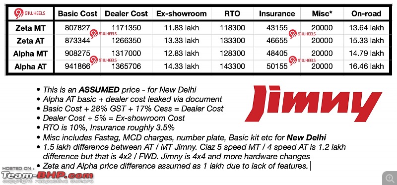 Maruti Jimny 4-door @ Auto Expo 2023-jimny.jpeg