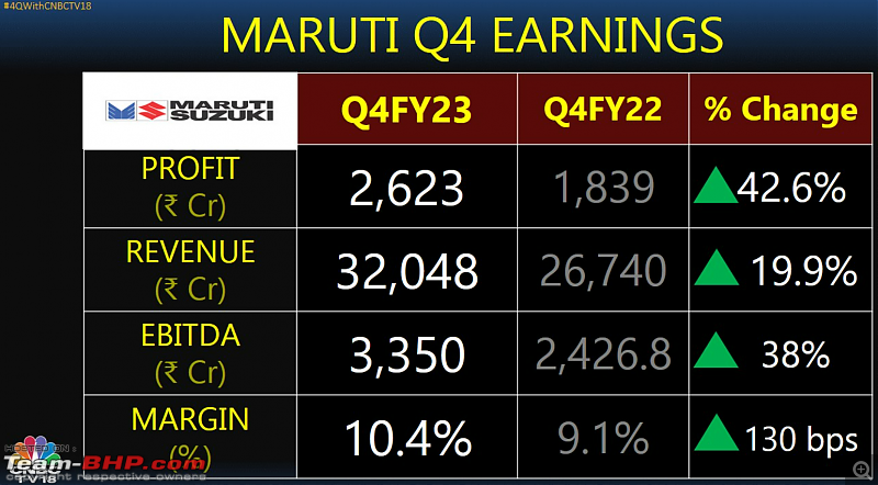 Maruti-Suzuki: Outpacing the industry-screenshot-20230426-164319.png