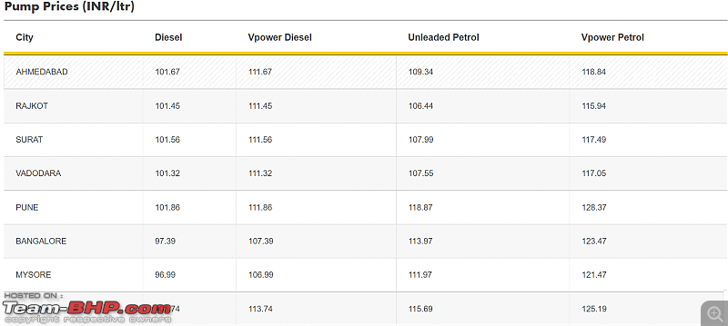 Shell in India (fuel, lubes, outlets)-shell-fuel-pricing.png