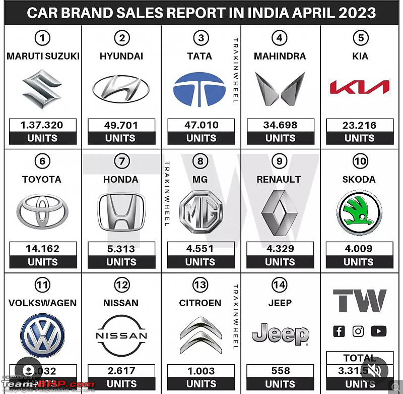 Car Sales Figures in India for the month of April 2023-car-sales-april-2023.png