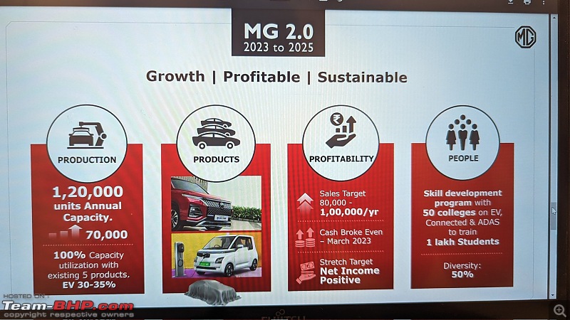MG Motor India's 5-year plan: Dilute shareholding, set up 2nd assembly plant-20230512_120819.jpg