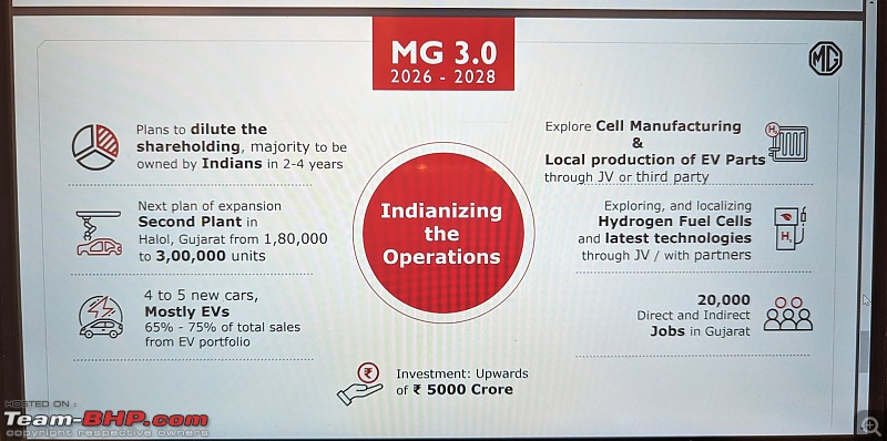 MG Motor India's 5-year plan: Dilute shareholding, set up 2nd assembly plant-20230512_120826.jpg