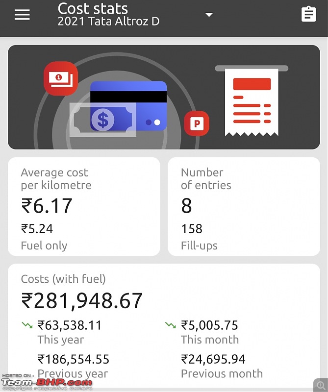 What is your car's monthly cost of ownership?-screenshot_20230517122124_fuelio.jpg