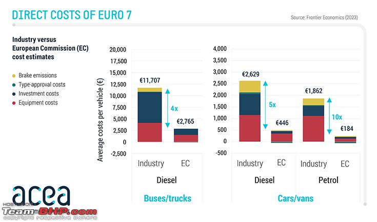 Name:  71452589976b40fcb2a452a8ad88382f_webEuro7costsfrontierseconomics_updated.png
Views: 615
Size:  75.7 KB