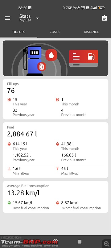 What is your car's tank range?-screenshot_20230524232002404_com.kajda.fuelio.jpg