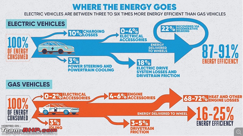 Petroleum ministry panel: Ban diesel 4-wheelers in big cities by 2027-yourebeingliedtoaboutelectriccarsinfographicmotortrendryanlugodesign.jpg